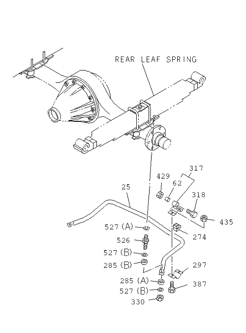 Partial Engine
